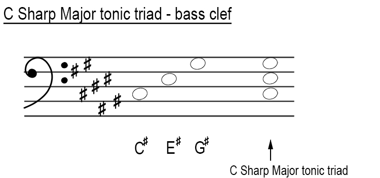 Major tonic triads in bass clef C Sharp major